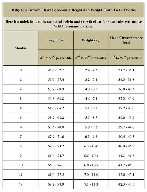 Average Newborn Weight Range What You Need To Know Dixon Verse