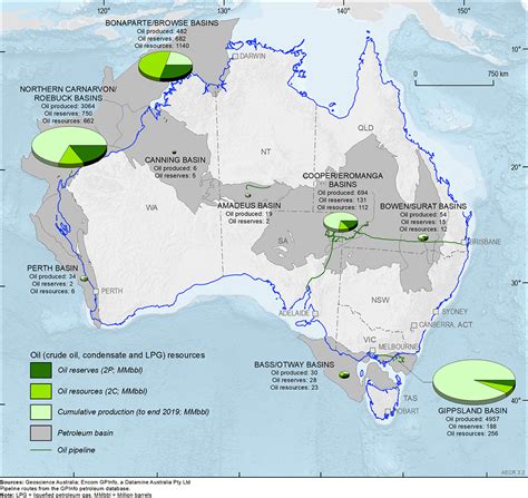 Oil Australias Energy Commodity Resources 2021