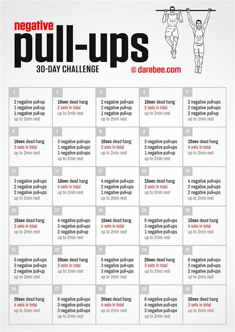 30 Day Fitness Challenge By Darebee Pull Up Challenge Pull Up