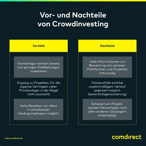 Crowdinvesting Comdirect Magazin