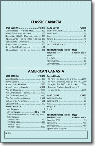 Canasta Cheat Sheet Printable