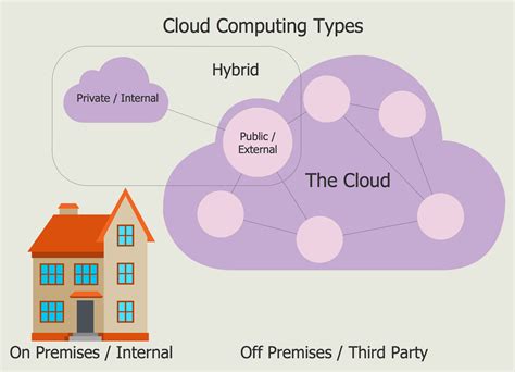 Introduction To Cloud Computing Architecture