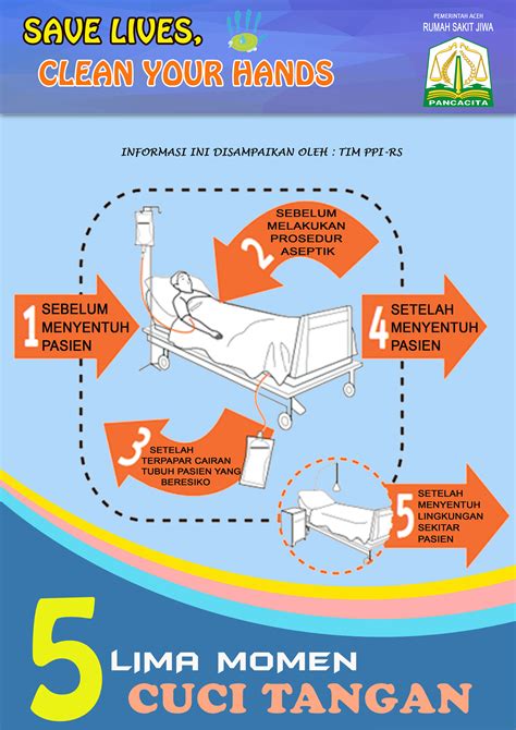 Poster cuci tangan pakai sabun. Rumah Sakit Jiwa Aceh | Moment di saat Mencuci Tangan