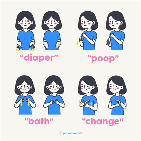 Free Printable Sign Language Words For Your Baby