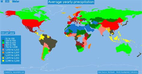 Average Yearly Precipitation China