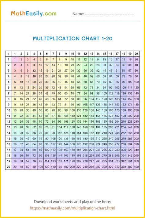 Printable Multiplication Chart Interactive Games