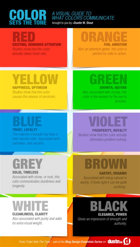 The Essential Guide To What Colors Communicate Color Psychology