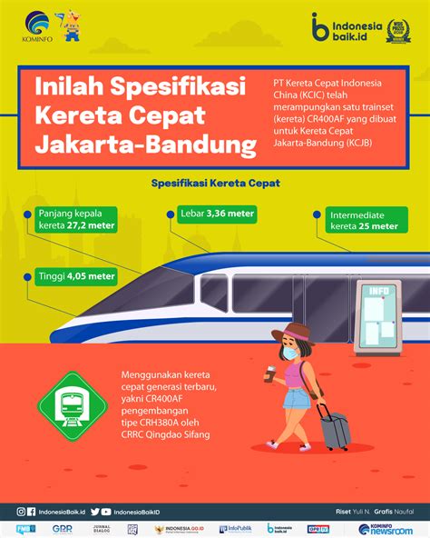 Inilah Spesifikasi Kereta Cepat Jakarta Bandung Indonesia Baik