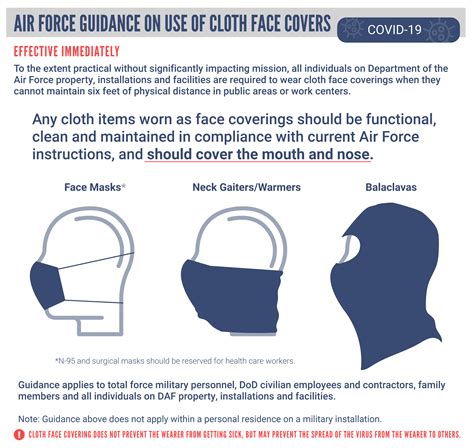 Air Force Releases Guidance On Use Of Cloth Face Covers Air Force