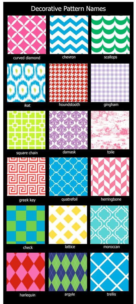 Pattern Names For The Most Common Patterns Used For Graphic Design