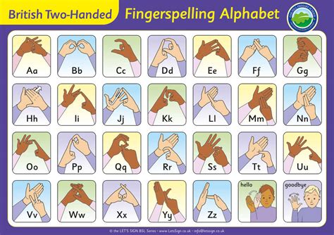 Large British Sign Language Fingerspelling Alphabet Poster Sign Sexiezpicz Web Porn
