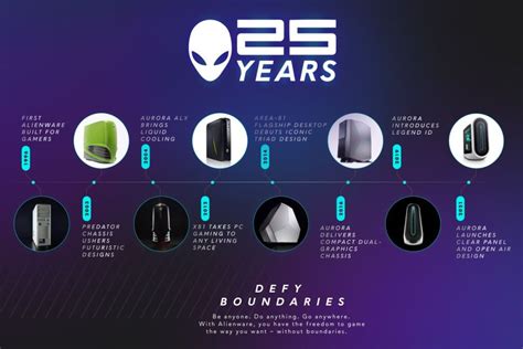 Alienware Aurora Celebrates 25 Years Of Desktop Gaming With New Design