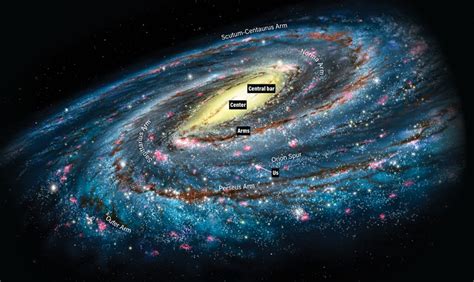 Getting To Know Our Galactic Home The Milky Way