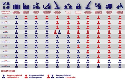 Incoterms 2021 Table Latest News Update