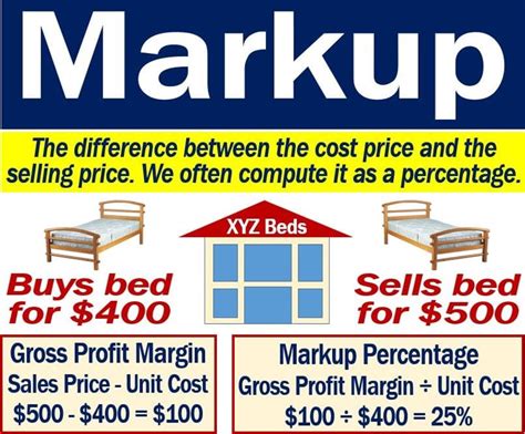 Markup Definition And Examples Market Business News