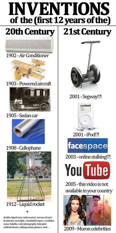 The First Decade Of The 21st Century