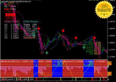 Download Amf Signal Arrows Forex Indicator For Mt4 Forexprofitway L