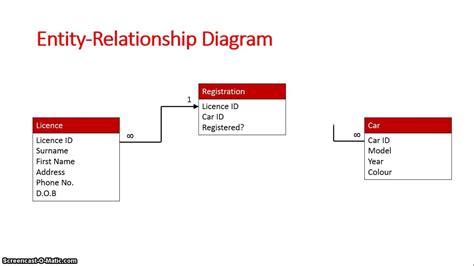 Database Schema Entity Relationship Diagram Youtube