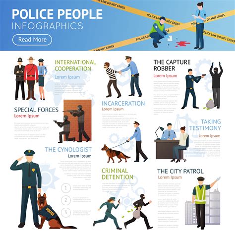Police Service Flat Infographic Poster 482163 Vector Art At Vecteezy