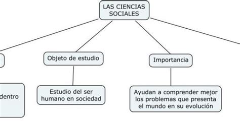 cuadro sinóptico sobre las ciencias sociales cuadro comparativo