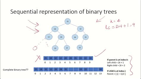 Dsa23d Sequential Representation Of Binary Tree Youtube