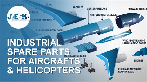 Aircraft Spare Parts Manufacturers