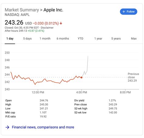 Aapl Reports Q4 2019 Earnings Here Are The Details 9to5mac