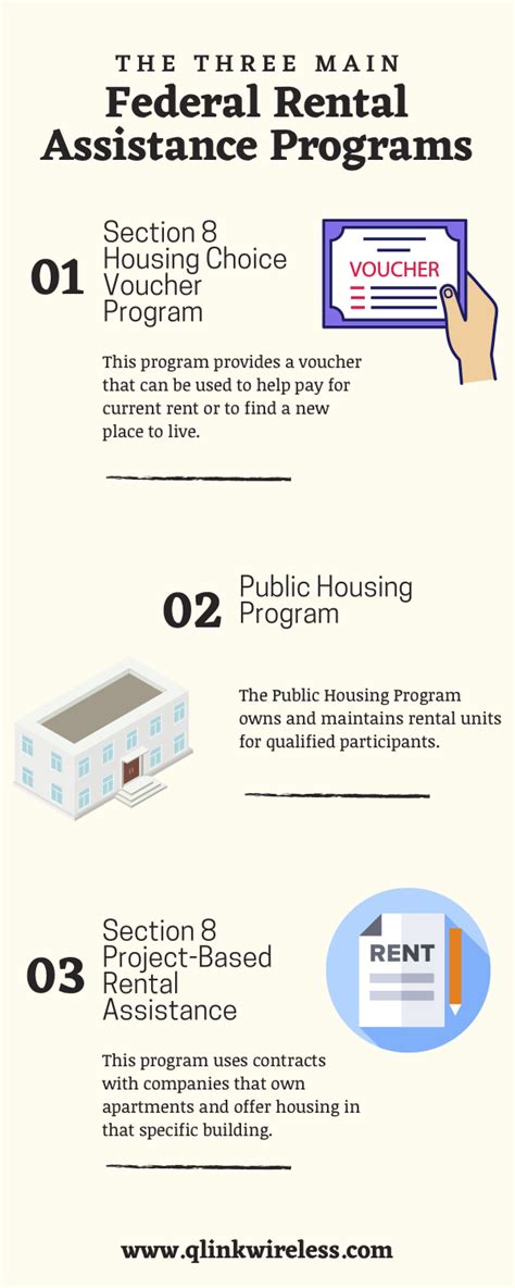 12 Rent Assistance Programs And Facts To Help Pay Your Rent