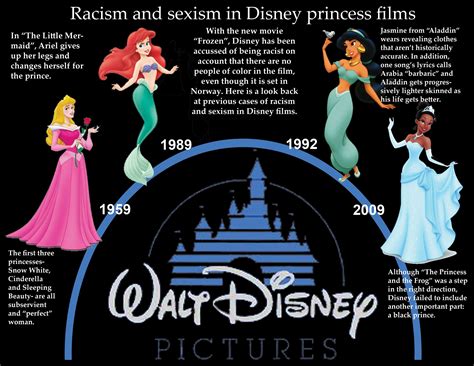 The movie is seen through the eyes of the main character, mookey, we are shown the multiple relationships and often typical stereotypes of racial groups. #High Quality Custom Essay Writing Service - racism ...