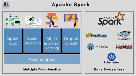 Apache Spark Architecture Detail Explained AnalyticsLearn