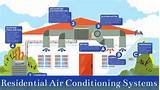 Images of Solar Ductless Air Conditioning Systems