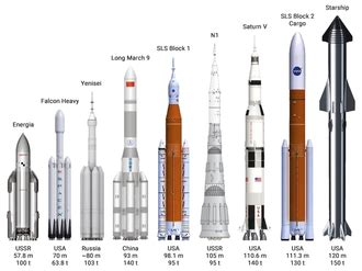 Outclassing the capacity of even the mighty saturn v, starship will deliver dramatically more payload to space for only a fraction of the cost of competing rockets. Super heavy-lift launch vehicle - Turkcewiki.org