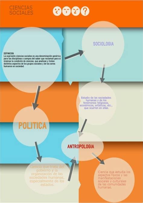Infografiaciencias Sociales