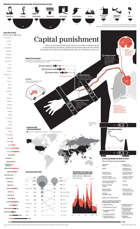 Infographic Capital Punishment In China South China Morning Post