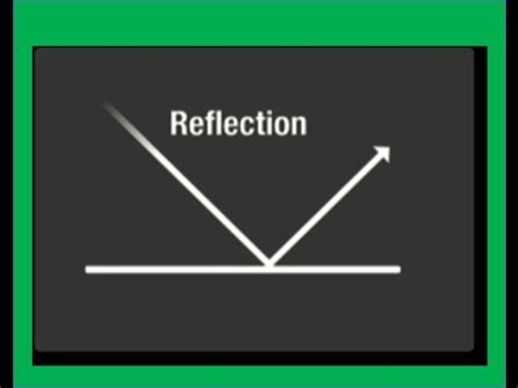 Angle of incidence = angle of reflection. What is reflection of light -Science for Kids - YouTube