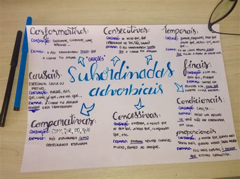 Mapa Mental Sobre Orações Subordinadas Substantivas