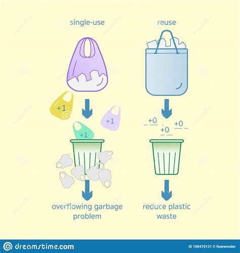 Plastic Waste Infographic Stock Vector Illustration Of Arrow 188470131
