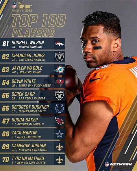 Who Is Responsible For The Nfl Top 100