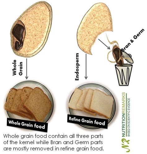 Whole Grain Food Help You Manage Weight Grain Foods Whole Grain