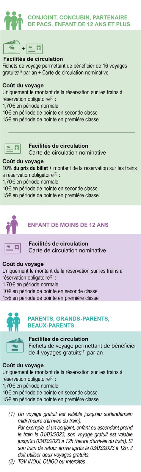 Haut Imagen Carte De Circulation Fr Thptnganamst Edu Vn