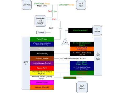2004 Dodge Durango Radio Wiring Diagram | Wiring Diagram