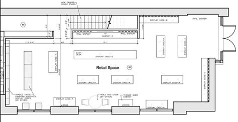 Retail Store Layout Design And Planning