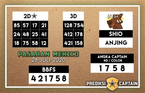 rtp togel4d