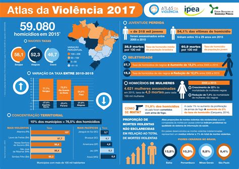 atlas da violência 2017 infográfico cisp regional