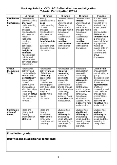 Marking Rubrics Handout 2021 2022 Marking Rubrics Ccgl 9015