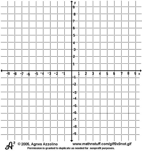 Coordinate Grid With Numbers