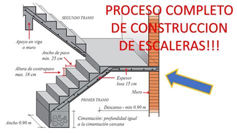 Proceso Completo De Construccion De Escaleras Casa San Miguel Youtube