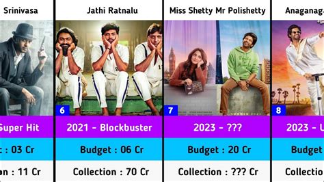 Naveen Polishetty Hits And Flops Budget And Collection Movies List Miss Shetty Mr Polishetty