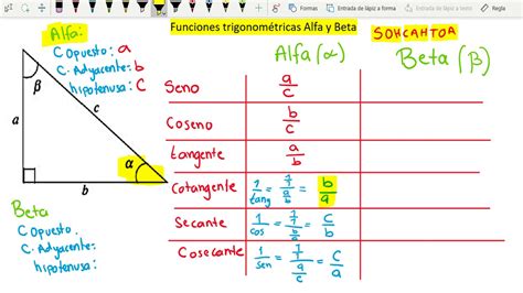 Funciones Trigonométricas De Alfa Y Beta Youtube