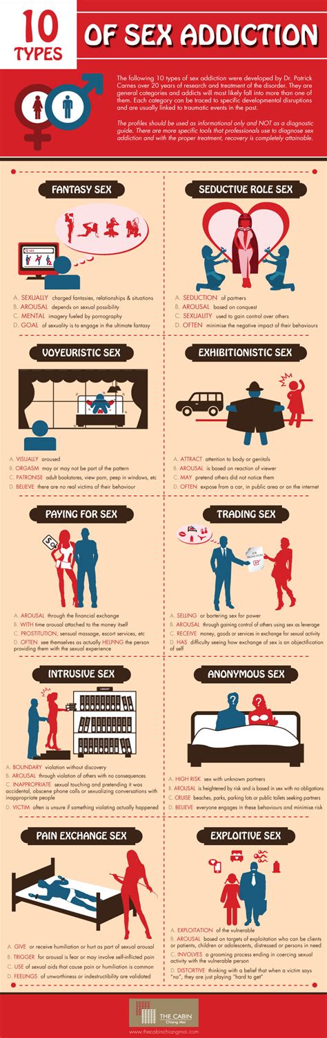 Infographic 10 Types Of Sex Addiction 8 Is A Shocker